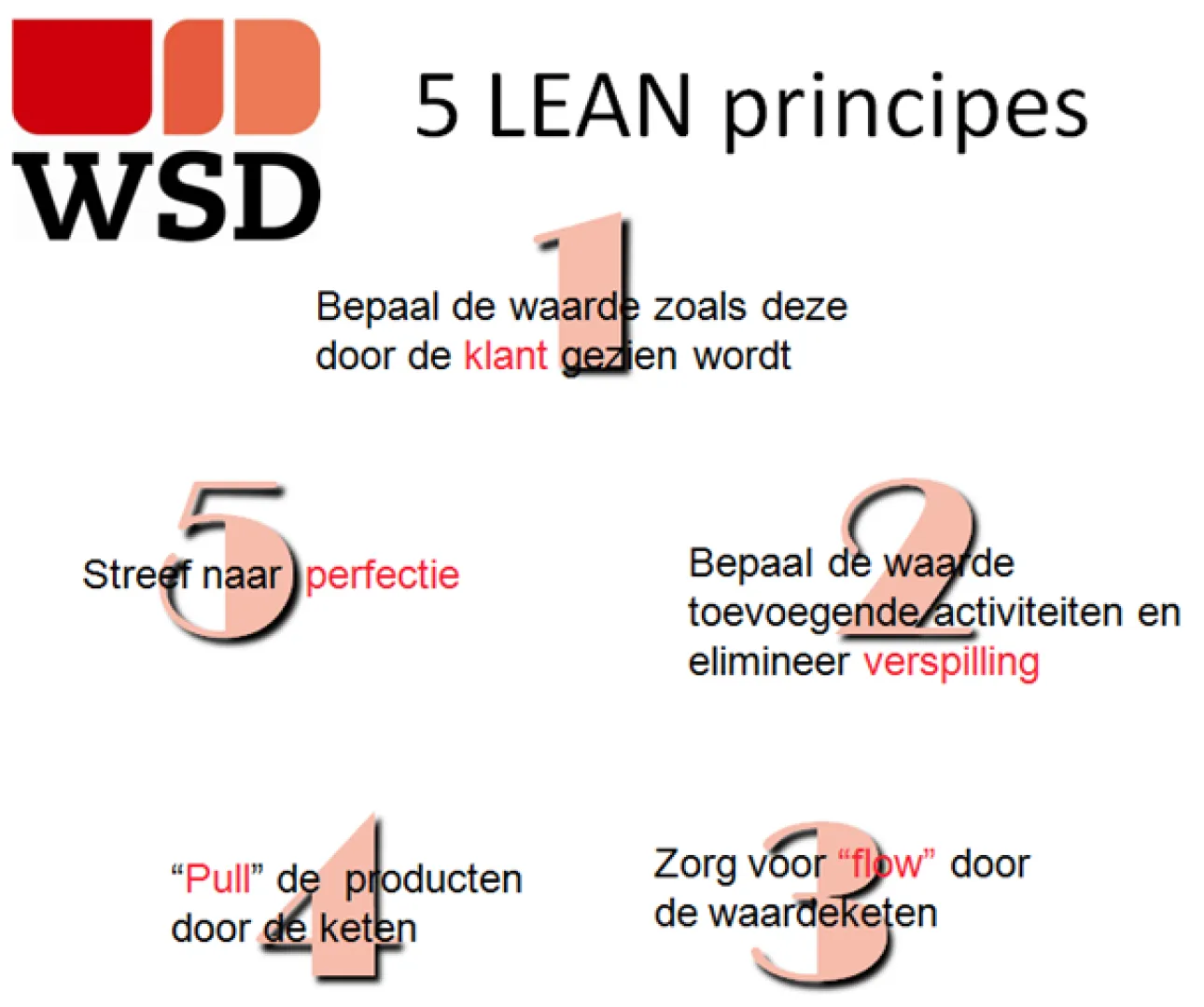 lean principes